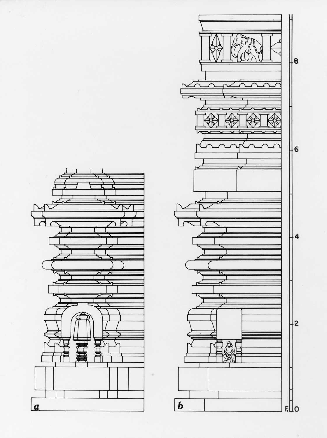 C Sites, AIIS, CA&A