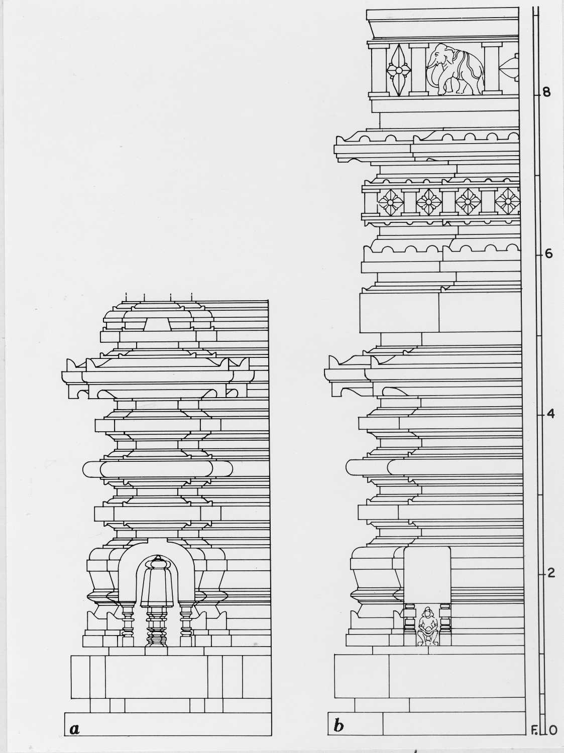 C Sites, AIIS, CA&A