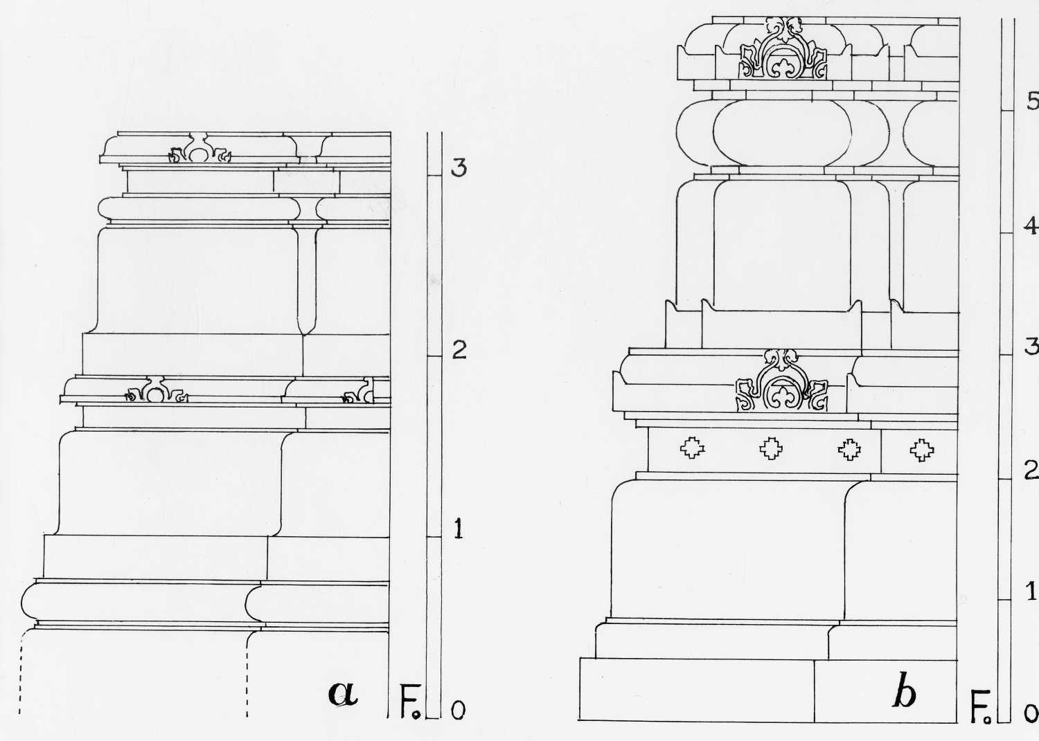 C Sites, AIIS, CA&A