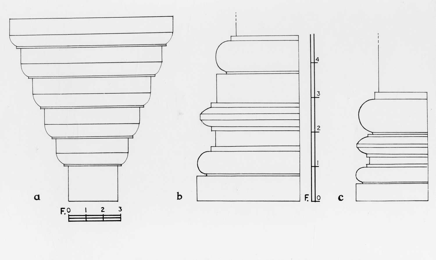 F Sites, AIIS, CA&A