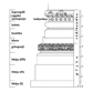 Gujarat (Architectural Drawings)