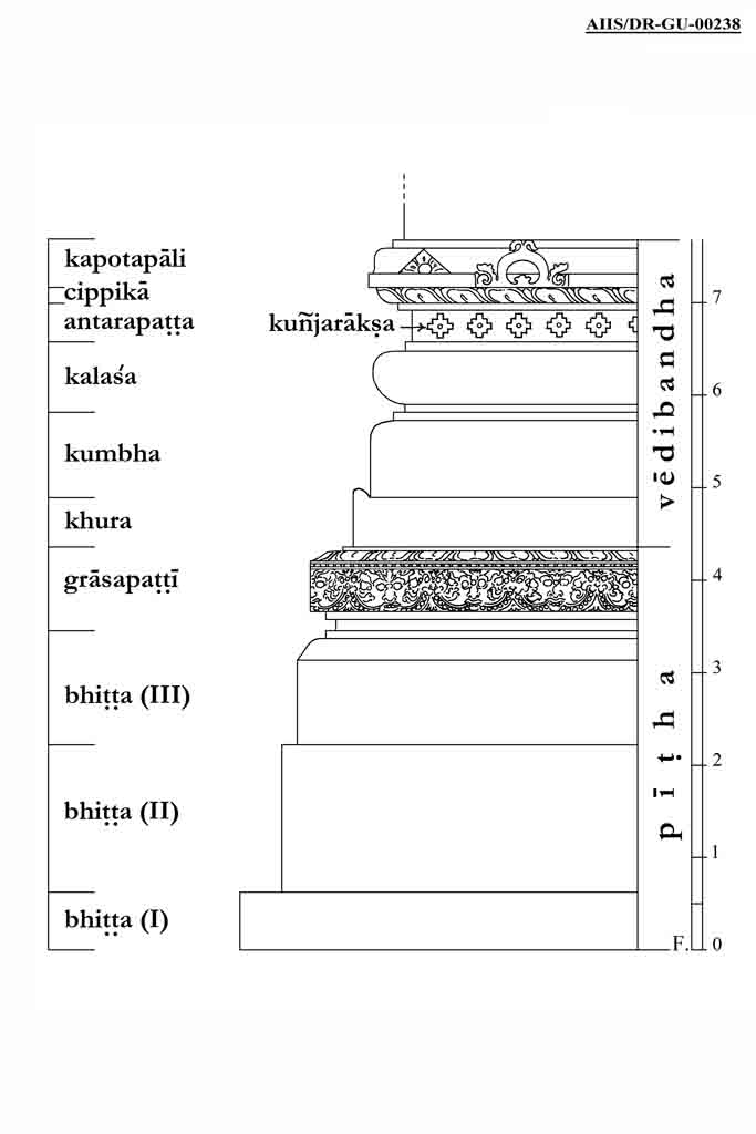 Gujarat (Architectural Drawings)