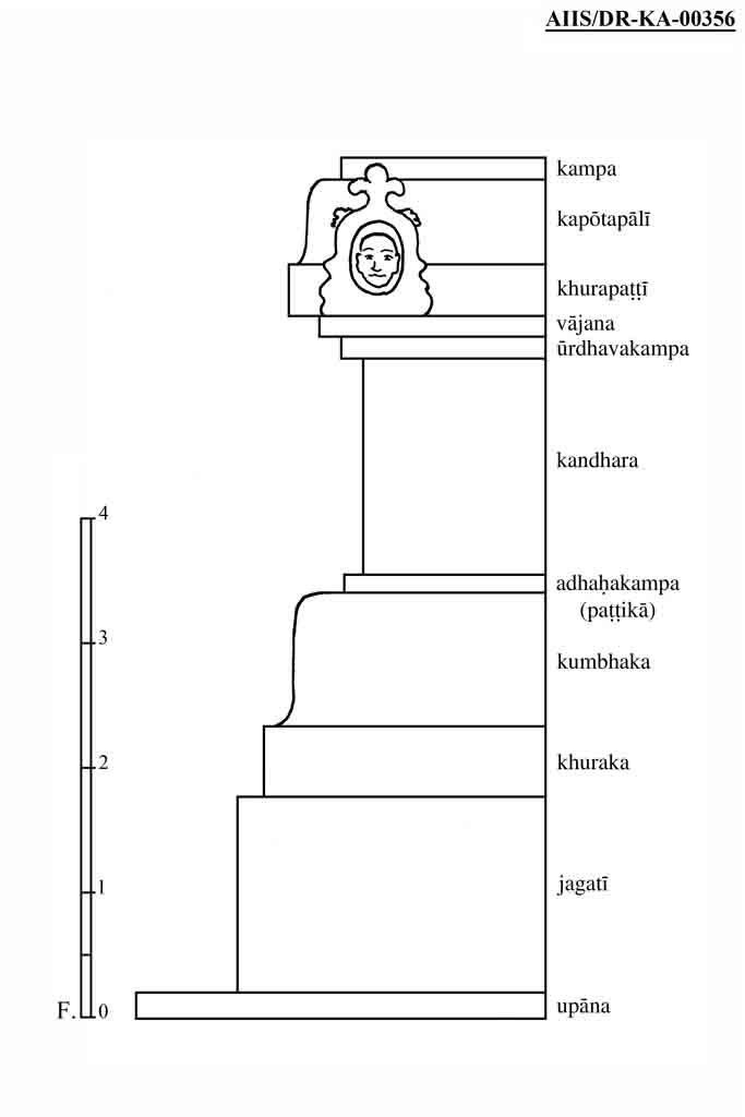 Karnataka (Architectural Drawings)